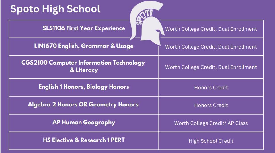 Sample Student Progress Sheet